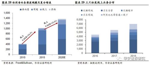 华安证券怎么搜索板块