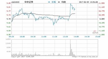华安证券怎么搜索板块