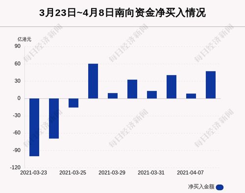 如何购买腾讯股权股票 如何购买腾讯股权股票