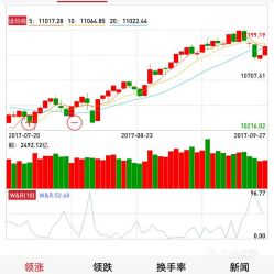 陆家嘴湘财证券怎么样