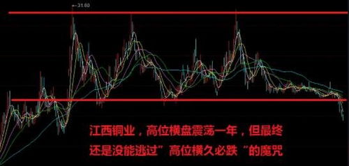 股票如何在高位横盘涨停 股票如何在高位横盘涨停