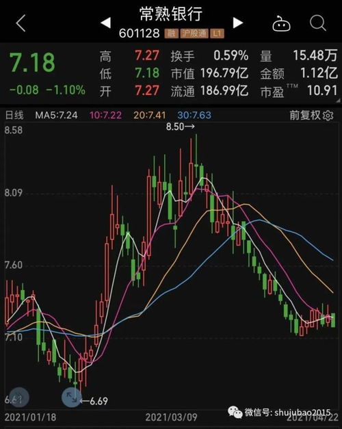 遇到跌停如何卖出去股票