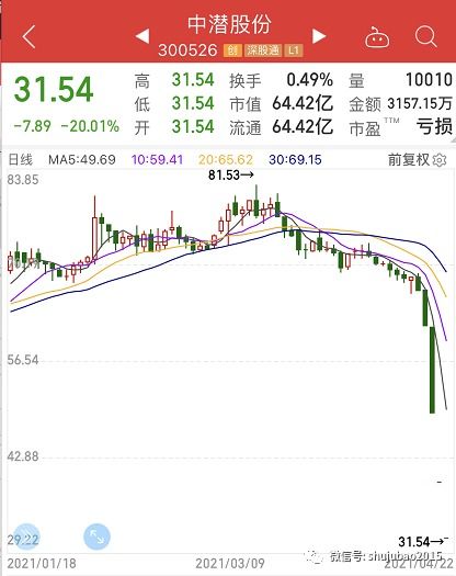 遇到跌停如何卖出去股票