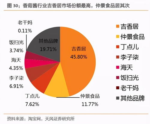 仲景食品股票如何申购 仲景食品股票如何申购