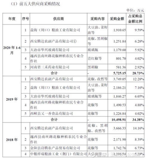 仲景食品股票如何申购 仲景食品股票如何申购