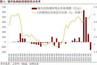 招商证券债券怎么买