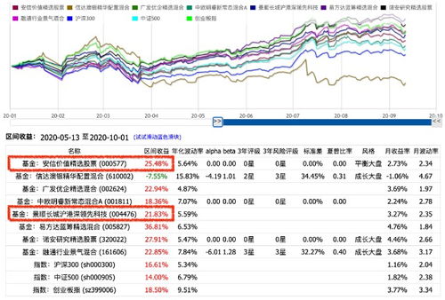 如何找股票季度报 如何找股票季度报