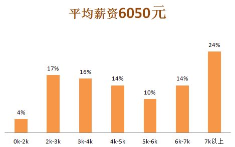 证券行业怎么规划生涯