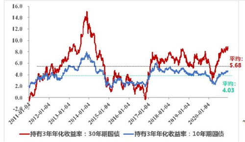 国债股票如何买卖 国债股票如何买卖