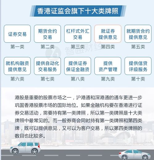 香港证券牌照怎么考