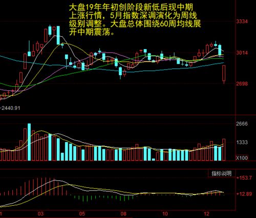 股票大涨后如何处理涨停