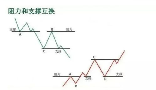 核心课程如何选股票