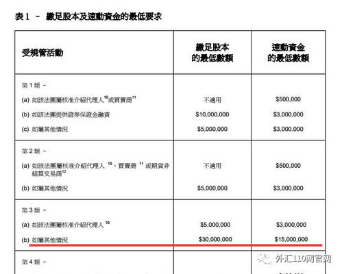证券会监管的名单怎么查 证券会监管的名单怎么查