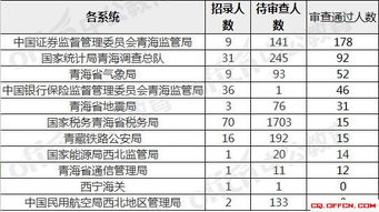 证券会监管的名单怎么查 证券会监管的名单怎么查
