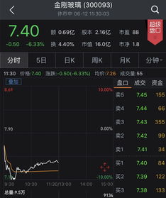 证券平仓怎么处理