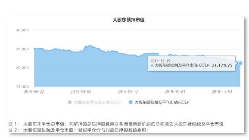 证券平仓怎么处理