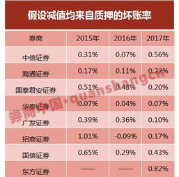 证券平仓怎么处理