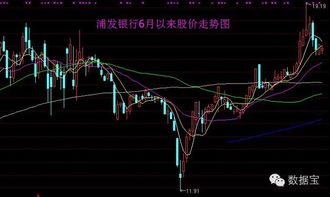 如何挖好价值股票