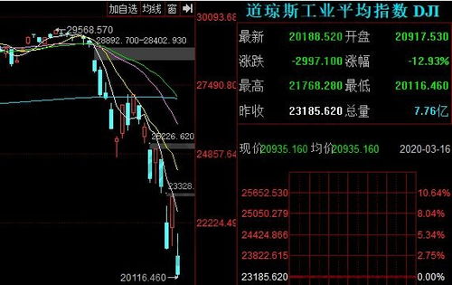 股票如何崩盘