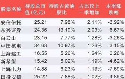 东兴证券怎么查看费率