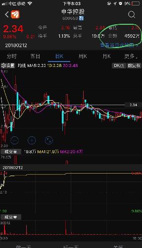 股票如何看庄稼