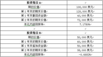 证券ciia怎么考 证券ciia怎么考