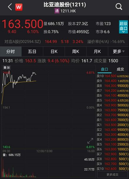 股票如何刷钱
