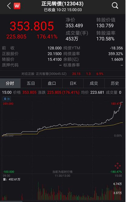 如何看股票相关的可转债 如何看股票相关的可转债