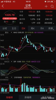 如何让股票收盘后涨起来