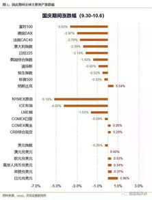 证券投资怎么上热门