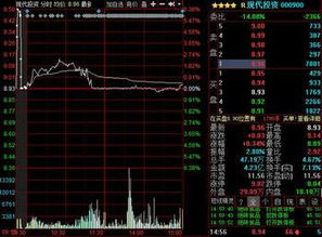 股票如何一页看几只