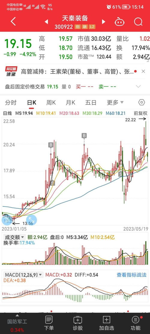 股票如何中线持有