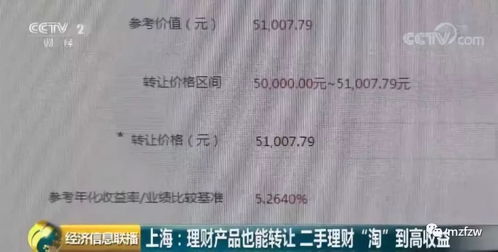 证券理财怎么转让