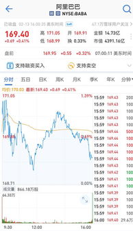 如何宣布入股股票