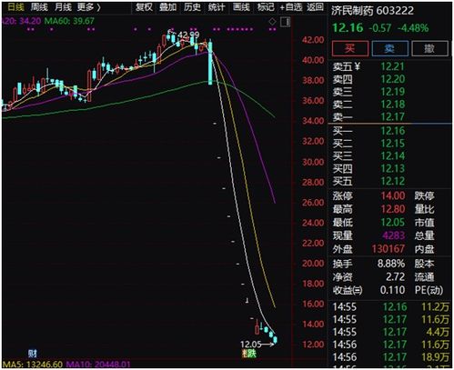 普通股票如何估价成交