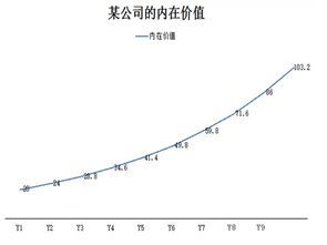 普通股票如何估价成交