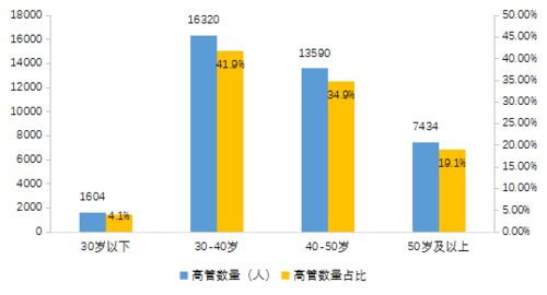 如何持有创业股票