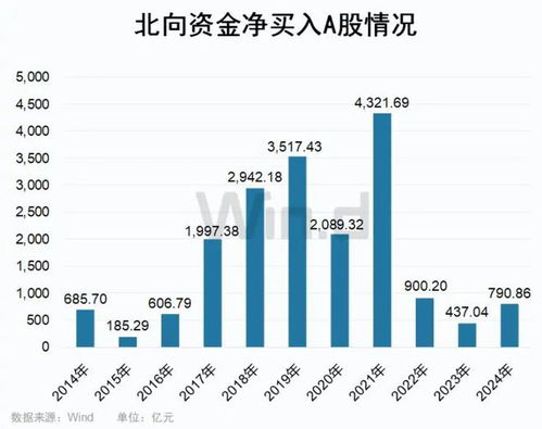 证券资金怎么取不出