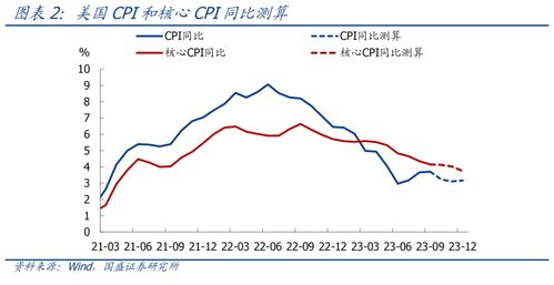 股票下跌如何计算收益率
