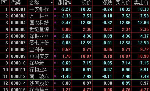 如何选中小板股票买入