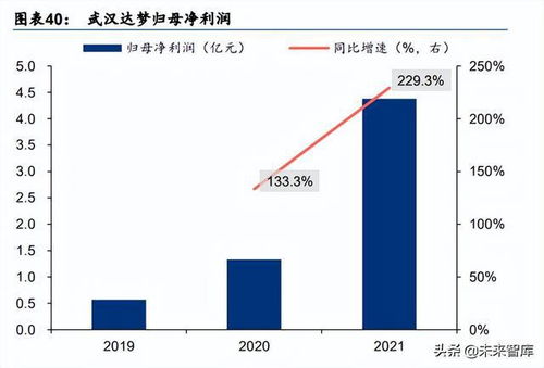 股票如何扩展客户