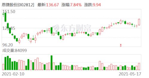 股票如何扩展客户