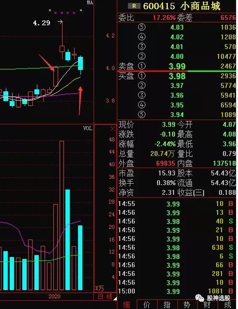 如何进行股票的调整操作