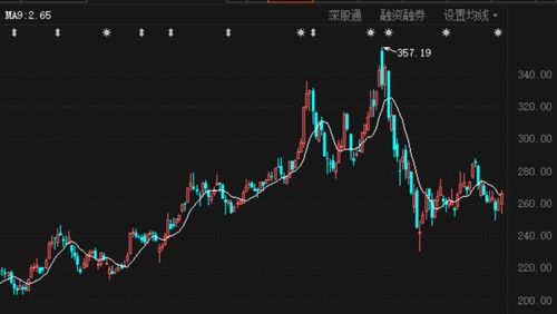 股票限售股解禁后果如何