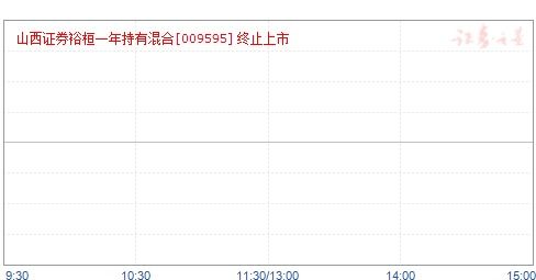山西证券裕盛基金怎么样
