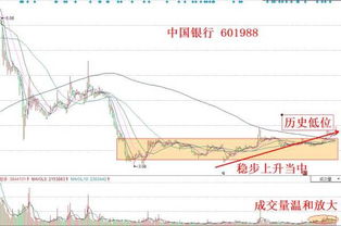 如何抓重仓股票