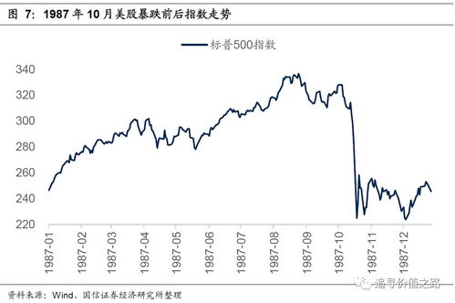 国信证券怎么转股