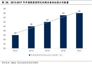 国信证券怎么转股