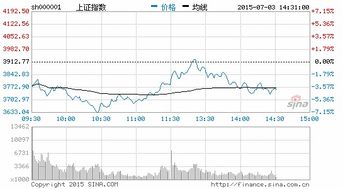 国信证券怎么转股