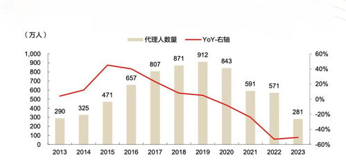英语证券怎么写
